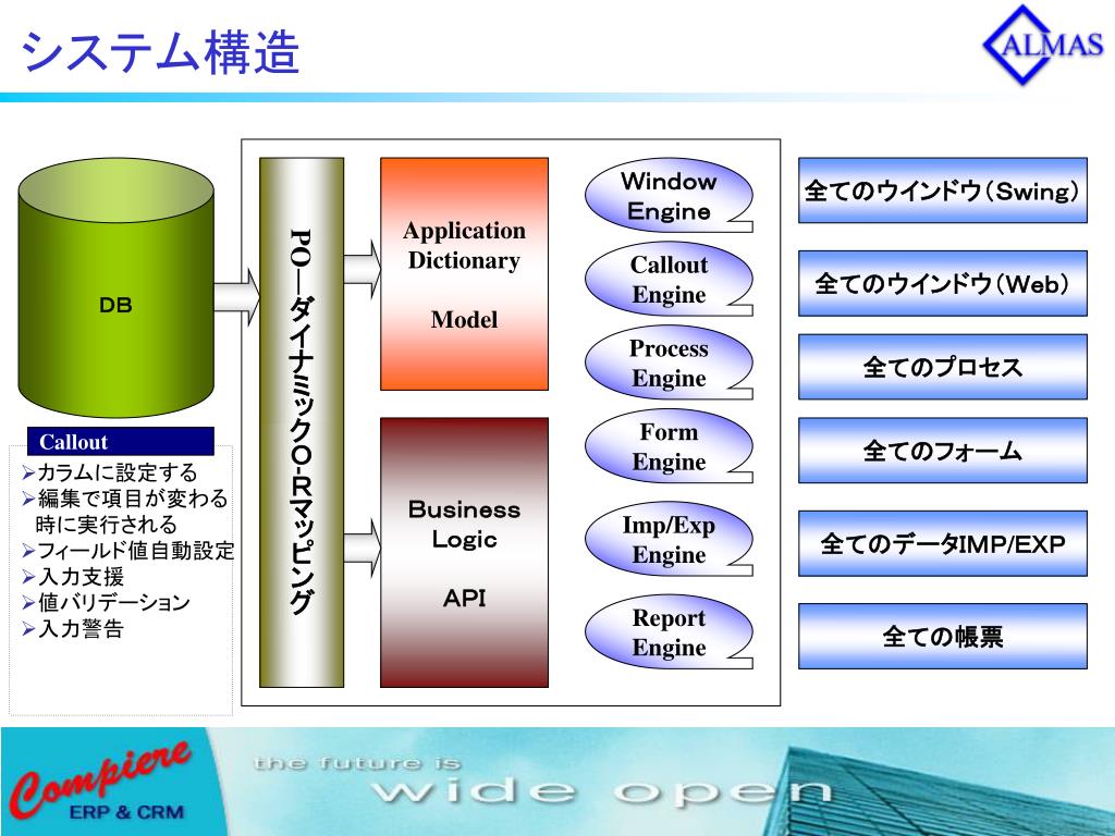 PPT Compiere の機能・技術及び導入事例紹介 PowerPoint Presentation ID