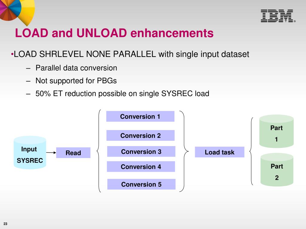 PPT DB2 Utilities Update and Best Practices PowerPoint Presentation, free download ID3318929