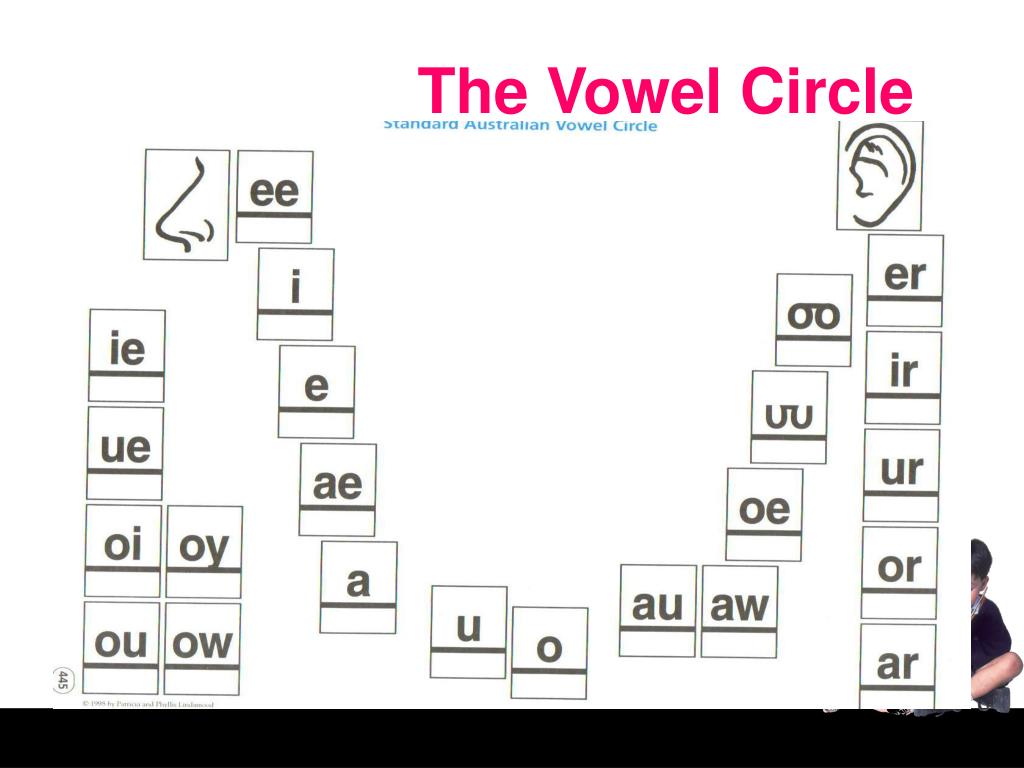 PPT Working with Words & Active Participation PowerPoint Presentation