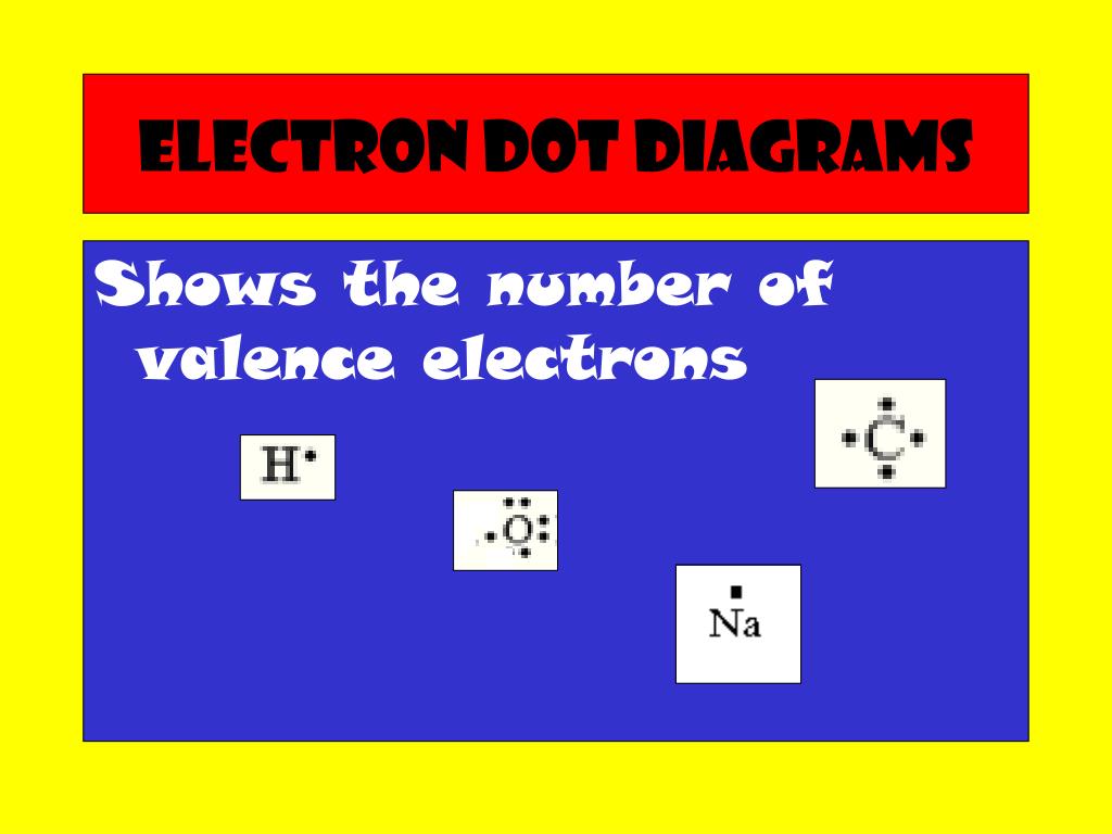 PPT Properties of Atoms & The Periodic Table PowerPoint Presentation