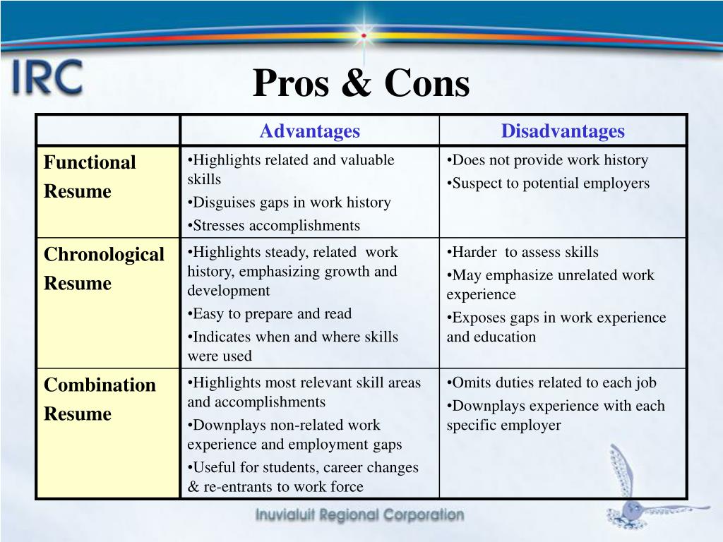 PPT Resume & Cover Letter Inuvialuit Career Centre