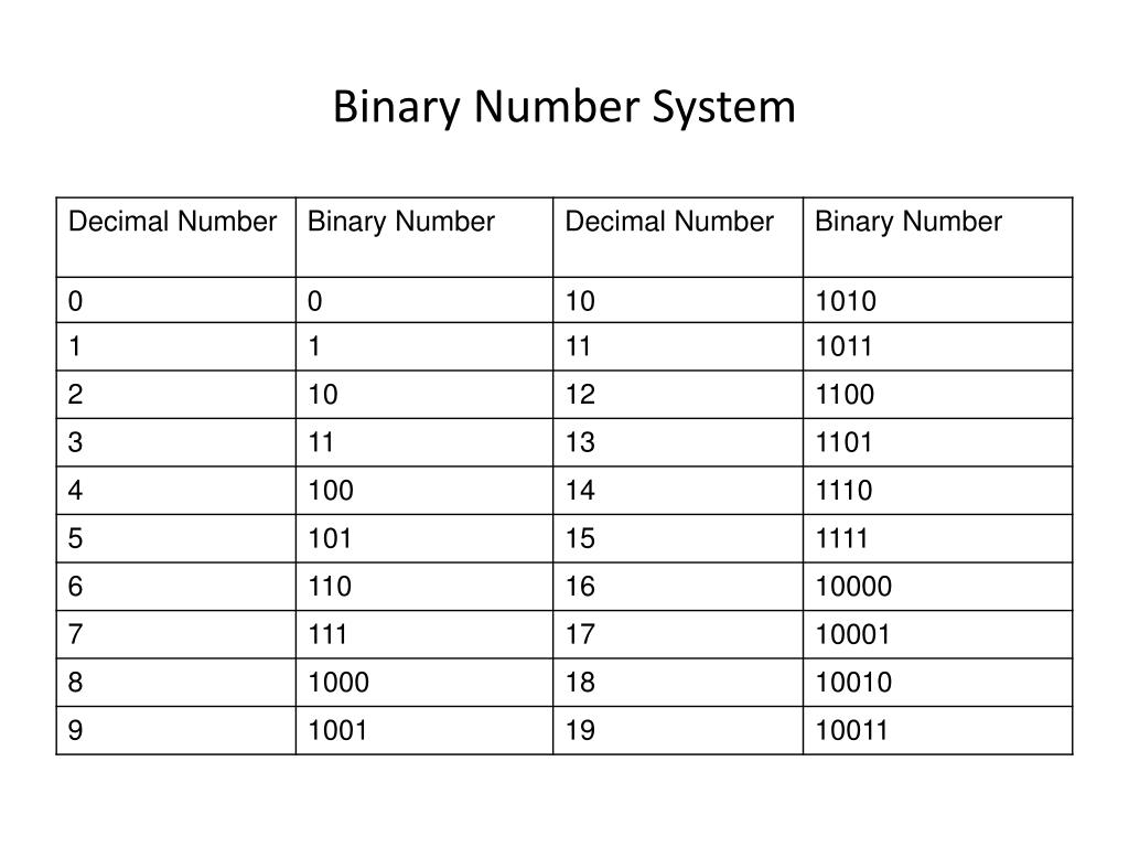PPT Information System PowerPoint Presentation, free download ID