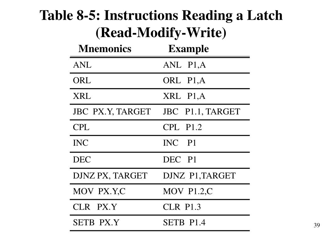 PPT Chapter 8 Singlebit Instructions and Programming PowerPoint