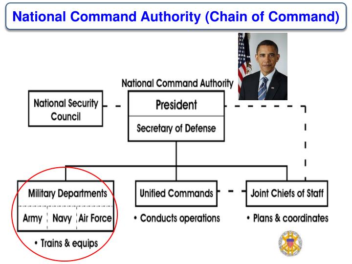 PPT The Department of Defense ( DoD ) & the National Command