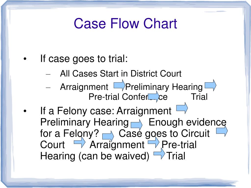 PPT Beat Overview PowerPoint Presentation, free download ID3324276