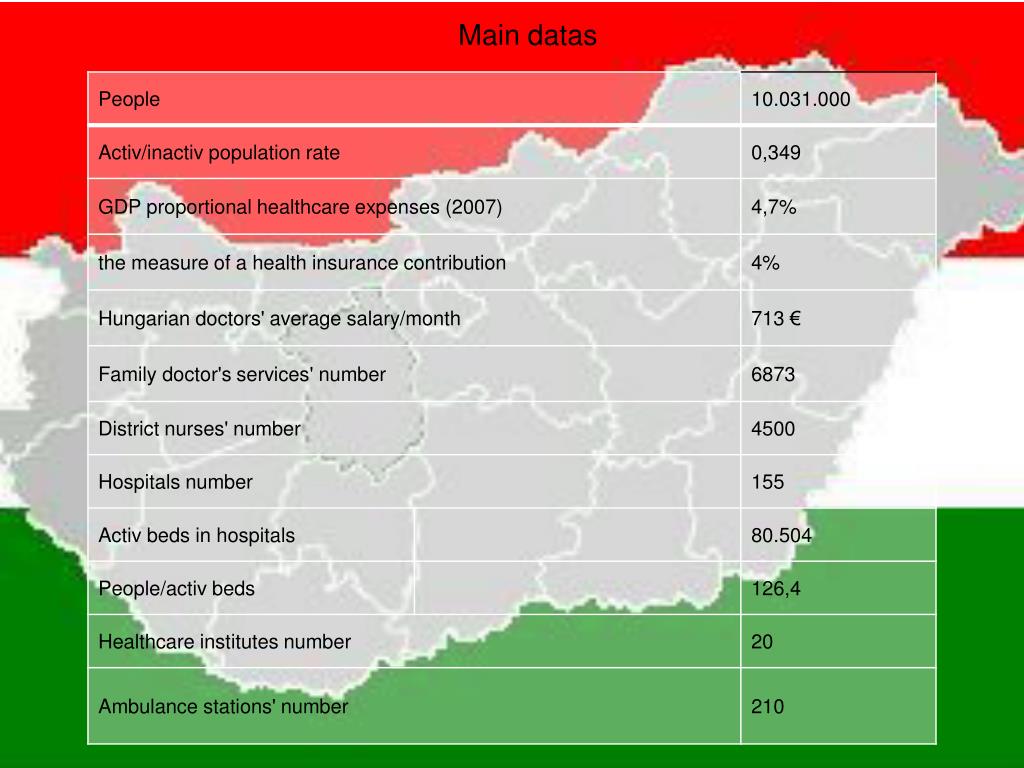 PPT The main properties of hungarian healthcare system PowerPoint