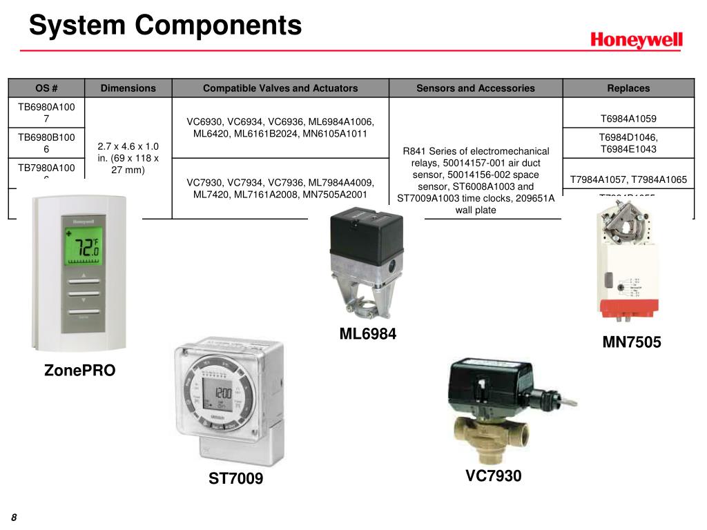 PPT ZonePRO™ Modulating Thermostats PowerPoint Presentation, free