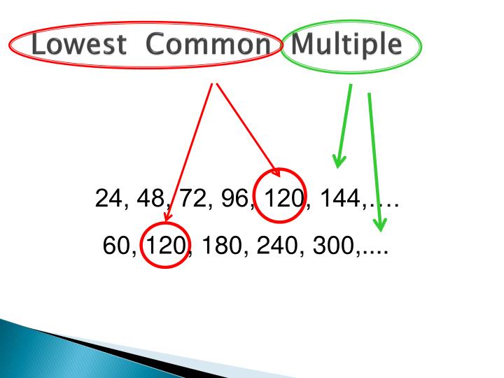 PPT Highest Common Factor HCF PowerPoint Presentation ID3328937