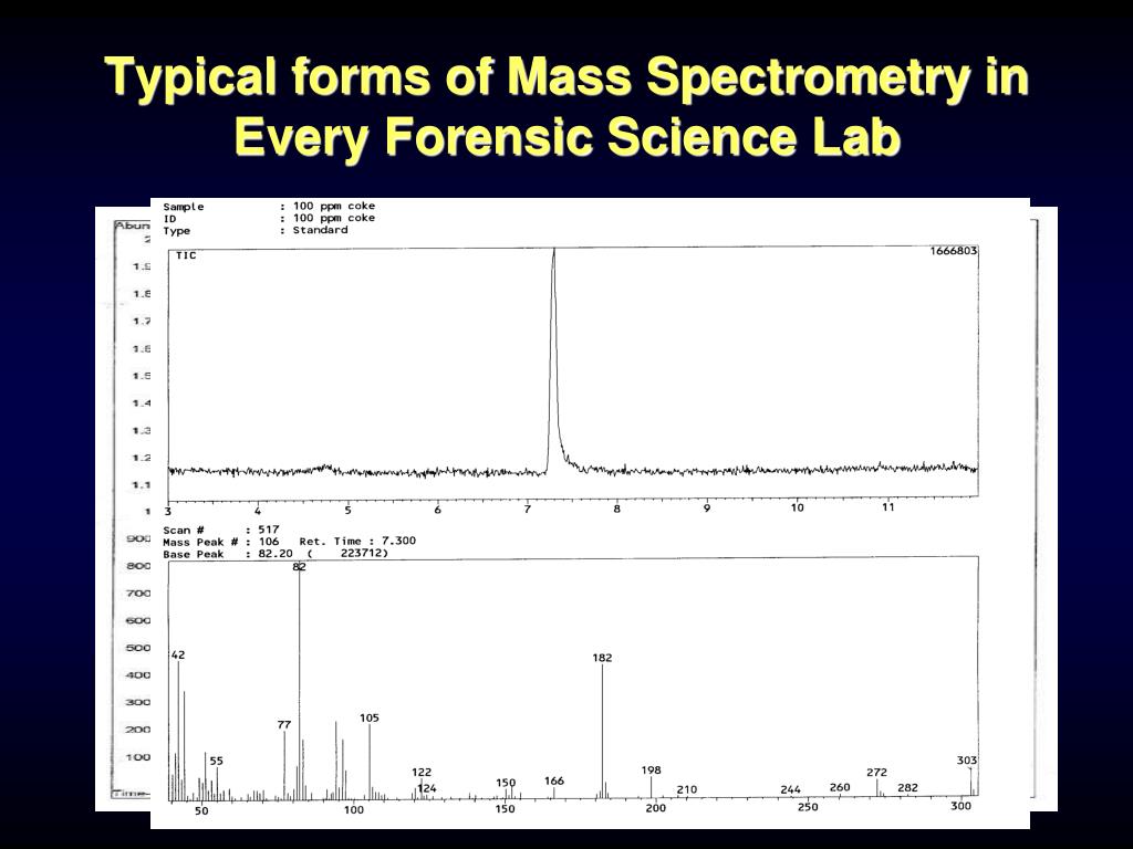 PPT Mass Spectrometry in Forensic Science PowerPoint Presentation