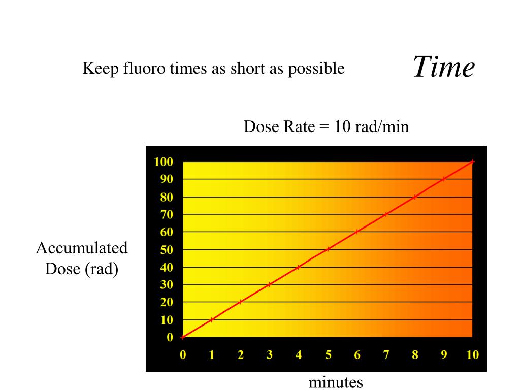 PPT Fluoroscopic Radiation Safety PowerPoint Presentation, free