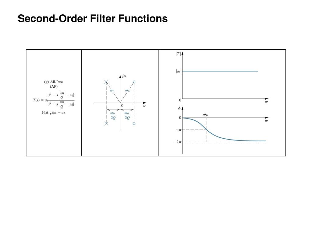 PPT Chapter 11 Filters and Tuned Amplifiers Passive LC Filters