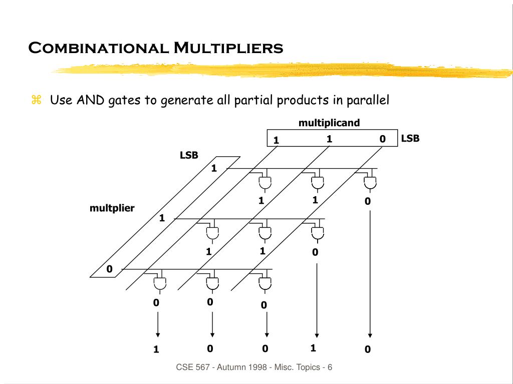 PPT Multiplication PowerPoint Presentation, free download ID3331264