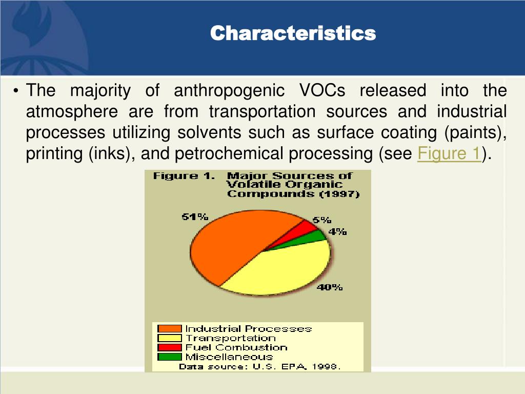 PPT Control of Volatile Organic Compounds Dr. Wesam Al Madhoun