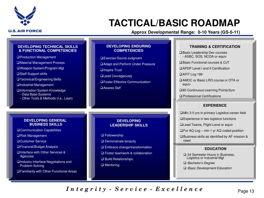 PPT Department of Air Force Logistics Community Update to Logistics