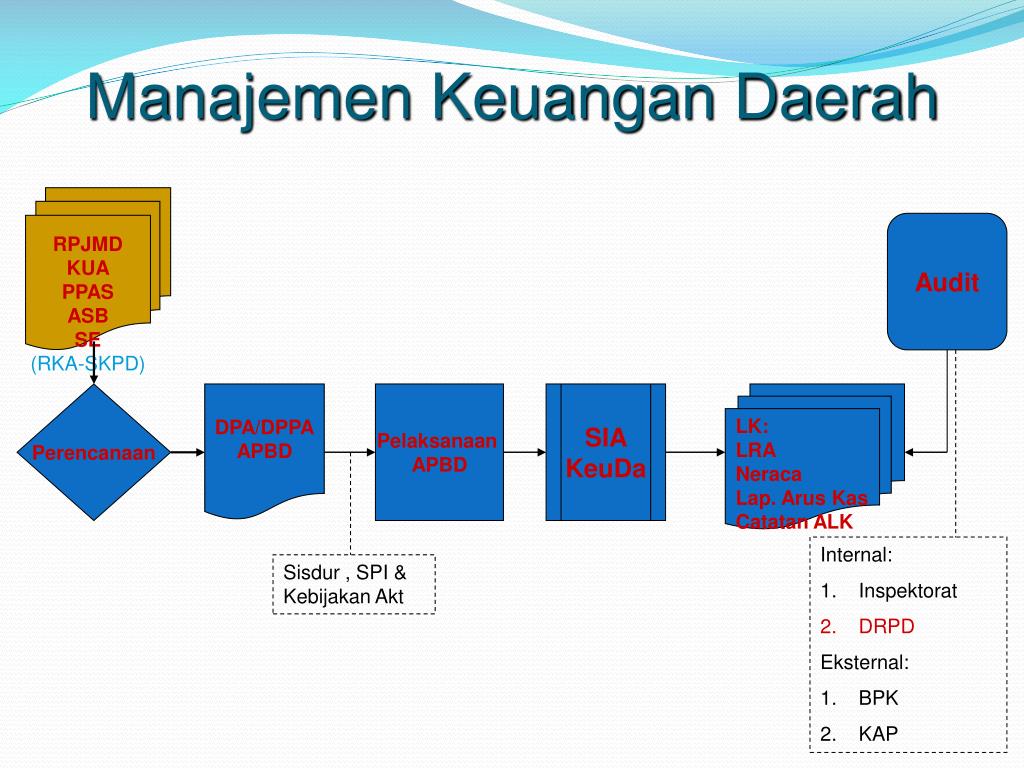 Bimtek Tata Cara Penatausahaan Penyusunan Laporan Diklat.
