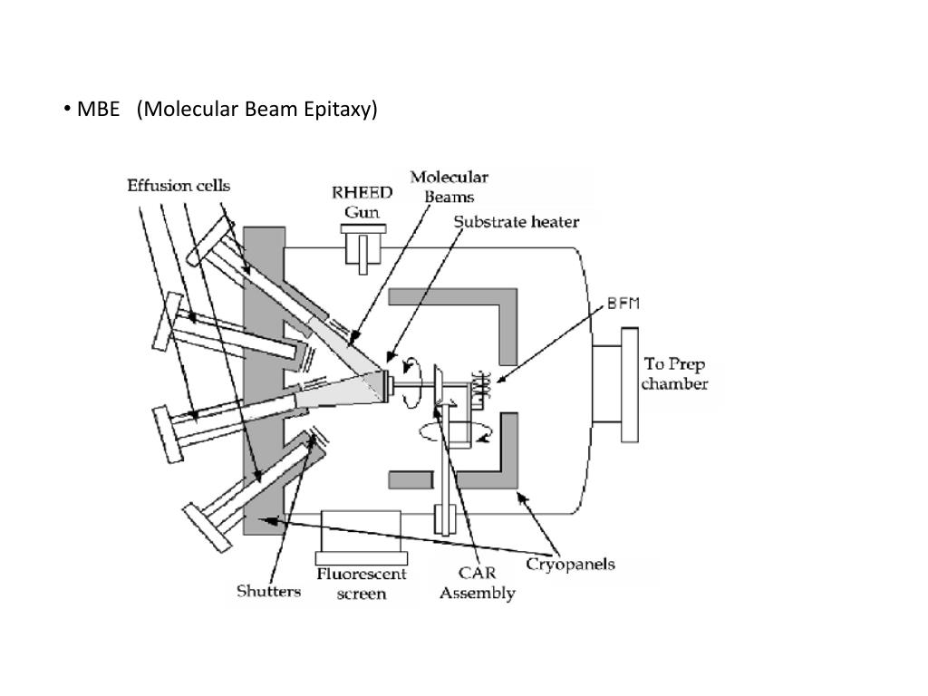 PPT - Crystal Growth Techniques LPE (Liquid Phase Epitaxy) PowerPoint