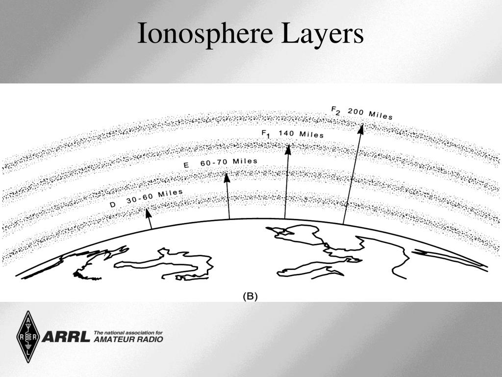 PPT Radio Wave Propagation PowerPoint Presentation, free download