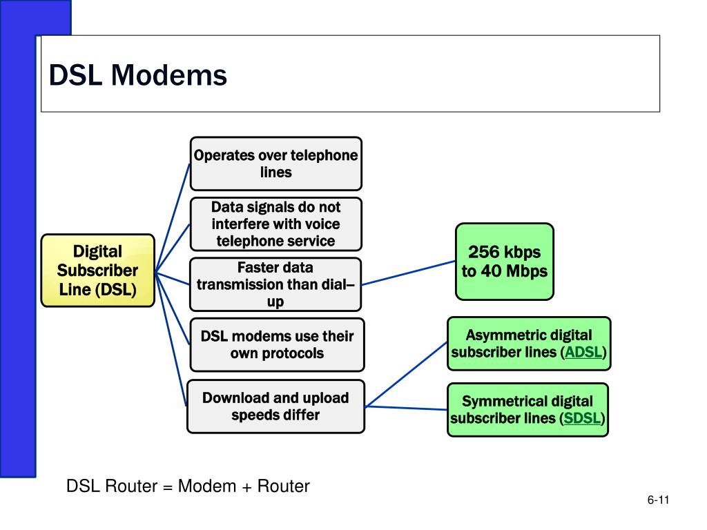 PPT Data Communications and the Cloud PowerPoint Presentation, free