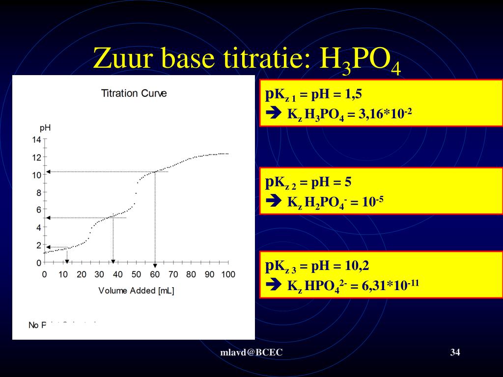 PPT Zuur base titratie PowerPoint Presentation, free download ID