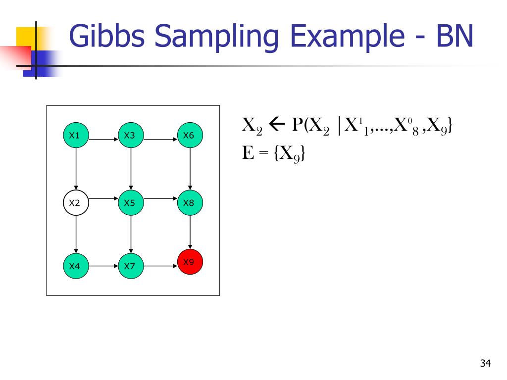 PPT Sampling Bayesian Networks PowerPoint Presentation, free download