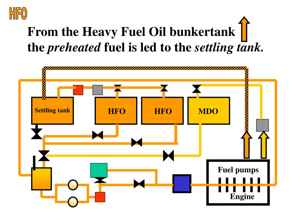 PPT The fuel system PowerPoint Presentation, free download ID3335118