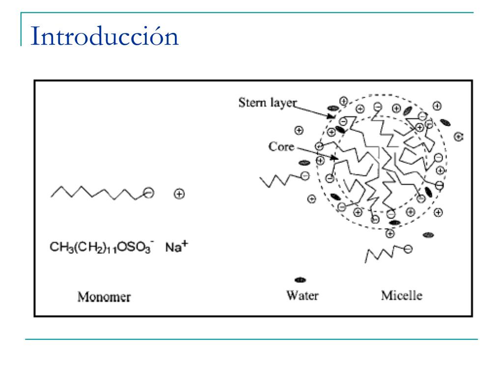PPT Determinación de la concentración crítica micelar de algunos