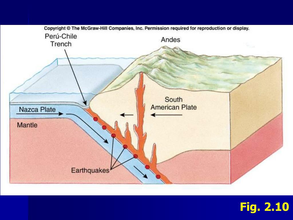 PPT Geology Plate Tectonics MidOcean Ridge System PowerPoint
