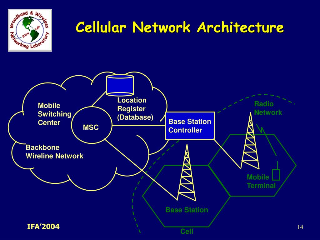 PPT Overview of Wireless Networks Introduction PowerPoint