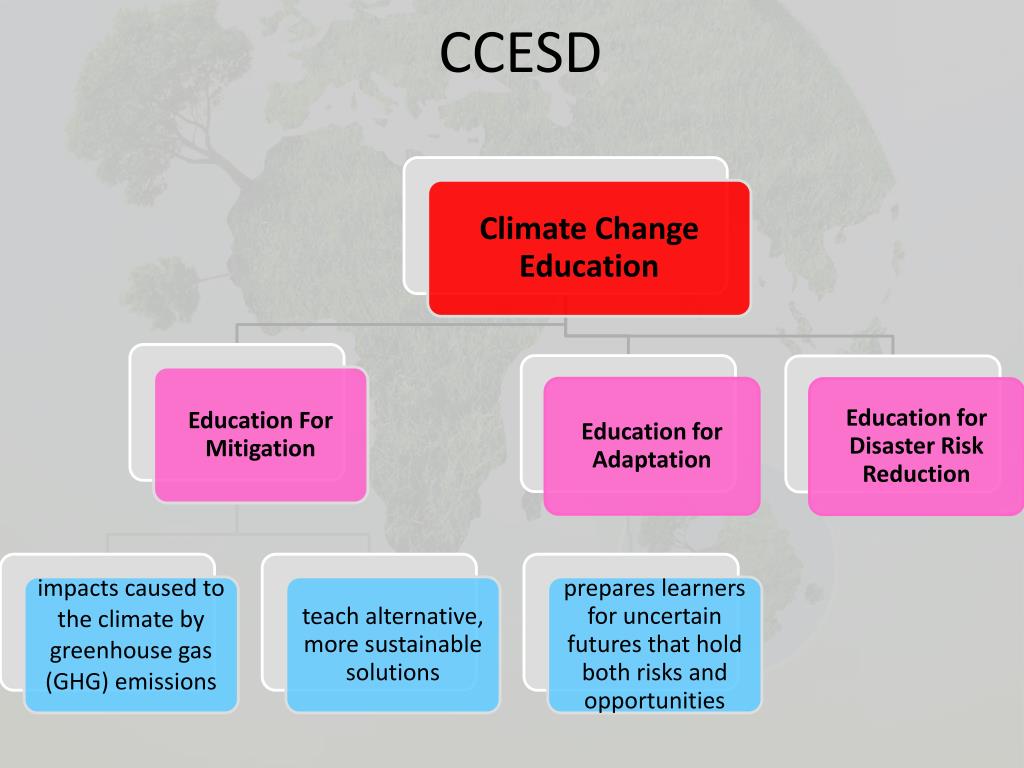 PPT Dr Ravhee Bholah Senior Lecturer Mauritius Institute of Education