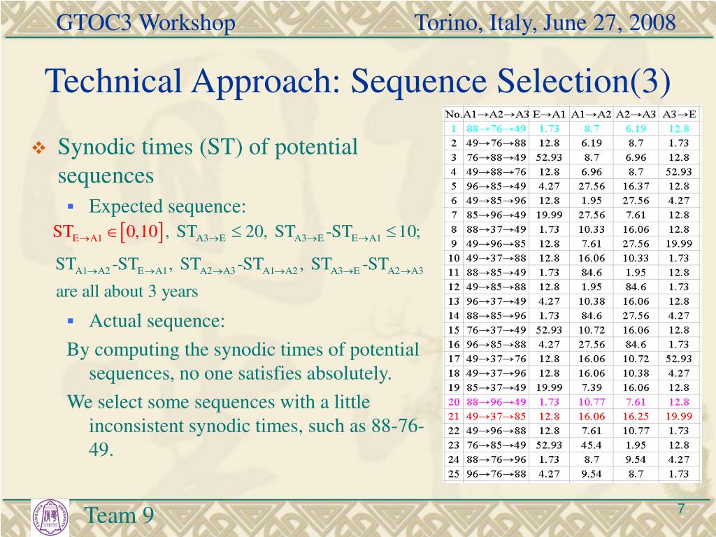 PPT 3nd Global Trajectory Optimization Competition Team 9
