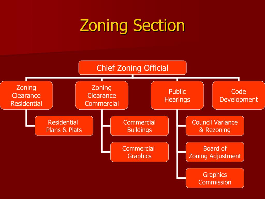 PPT Zoning Basics PowerPoint Presentation, free download ID3337615