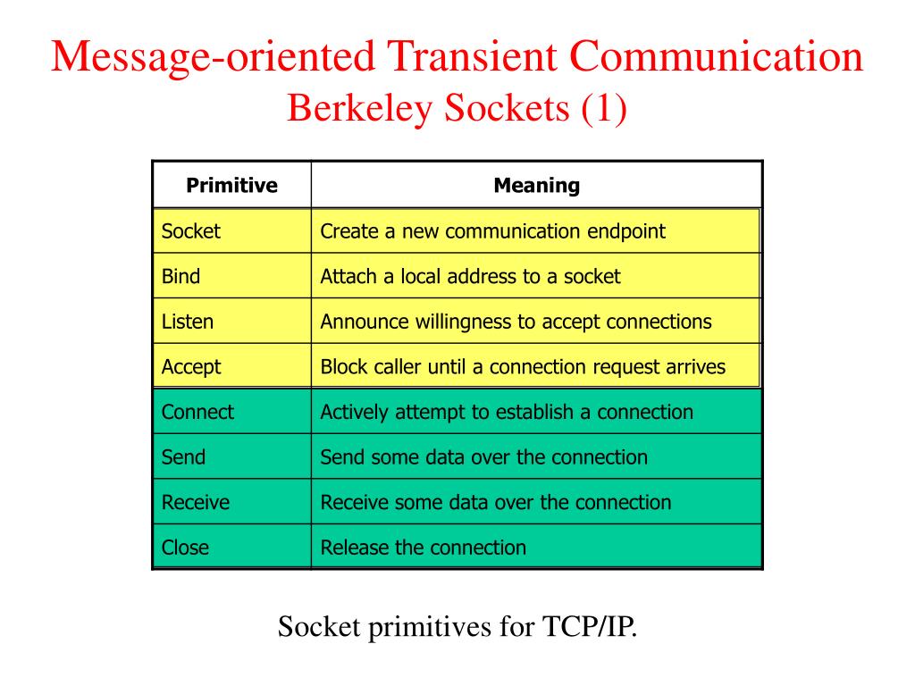 PPT Communication PowerPoint Presentation, free download ID3338503