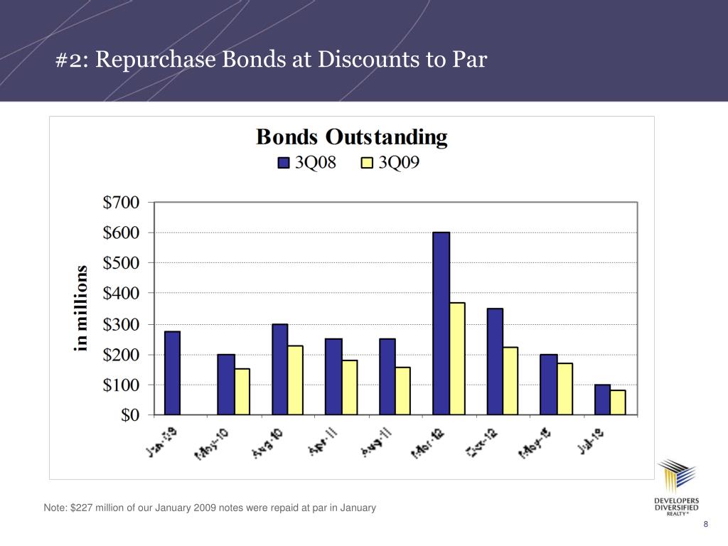 PPT Colgate Real Estate PowerPoint Presentation, free