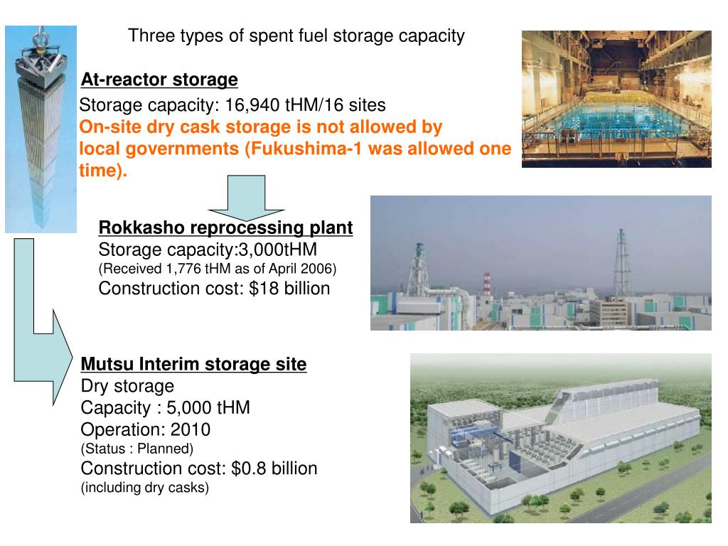 PPT JAPAN'S SPENT FUEL AND PLUTONIUM MANAGEMENT CHALLENGES PowerPoint