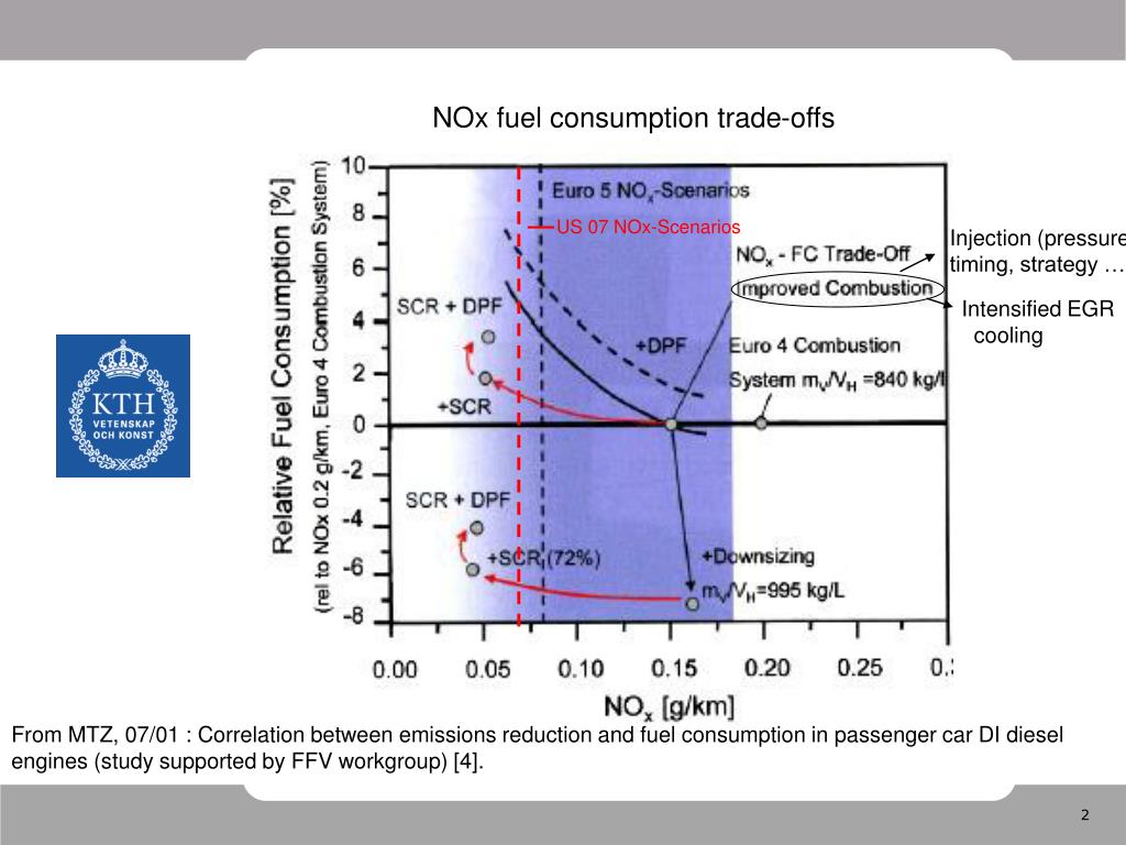 PPT How to provide high amount of EGR in diesel engines while