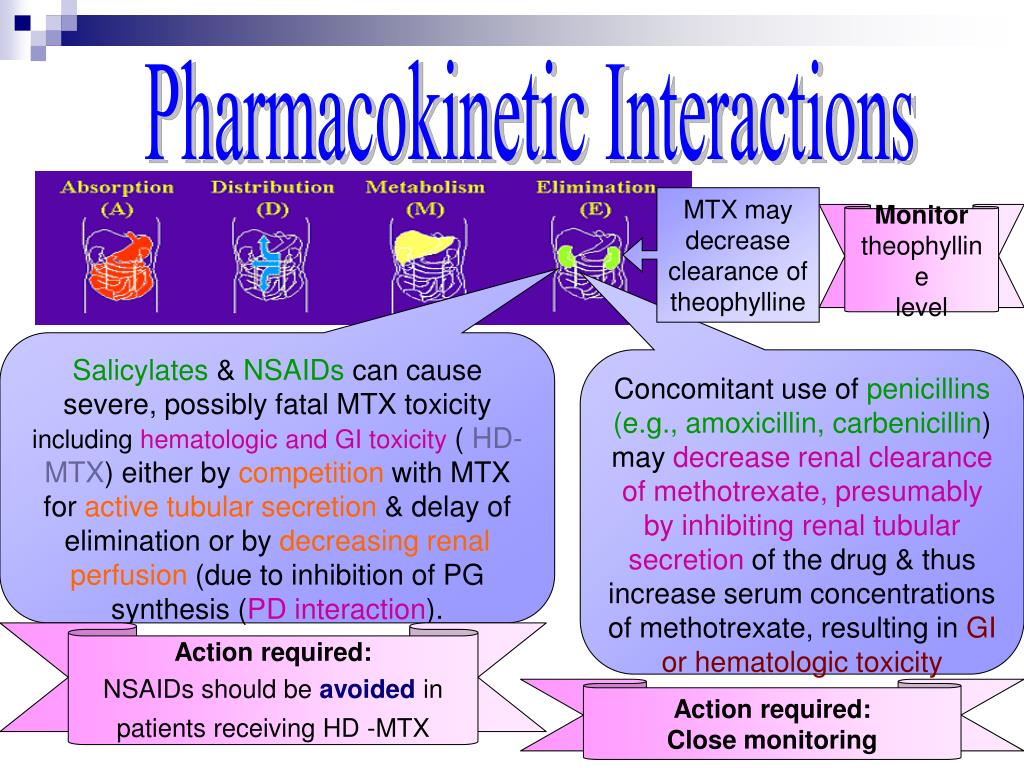 PPT Methotrexate PowerPoint Presentation, free download ID3340255