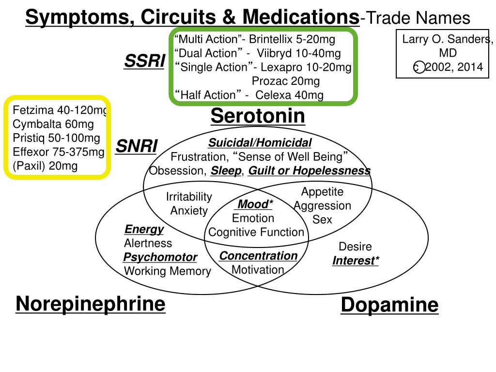 PPT Getting the Most of Antidepressants RVU 05032014 PowerPoint Presentation ID3340477