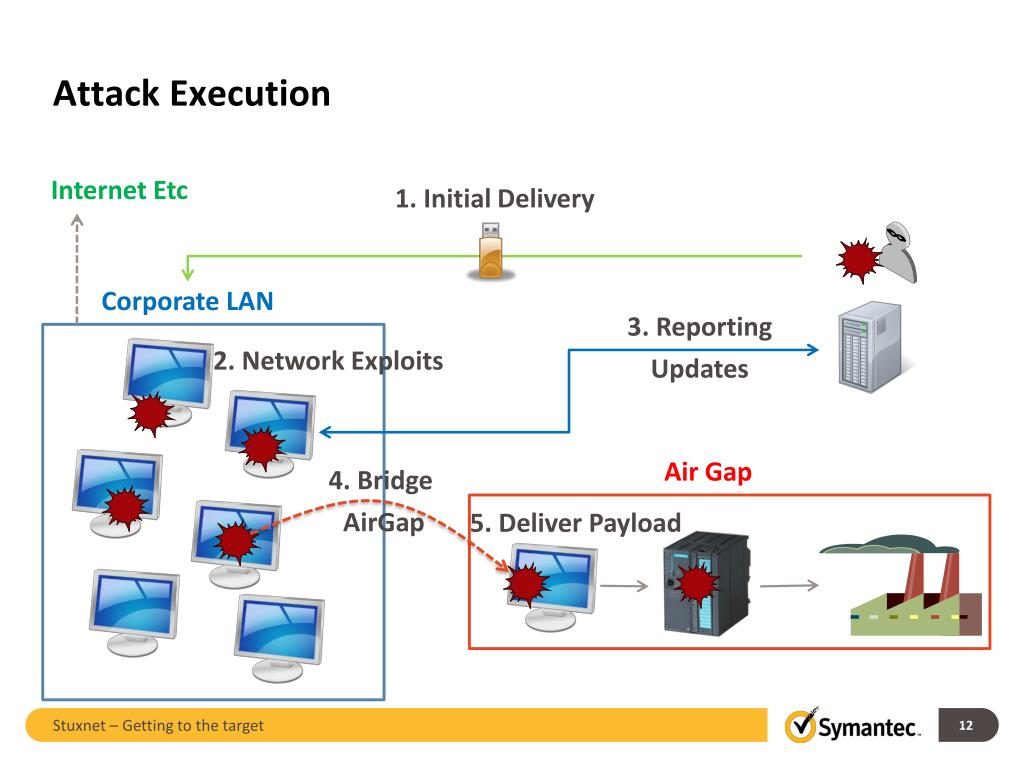 PPT Getting to the target PowerPoint Presentation, free