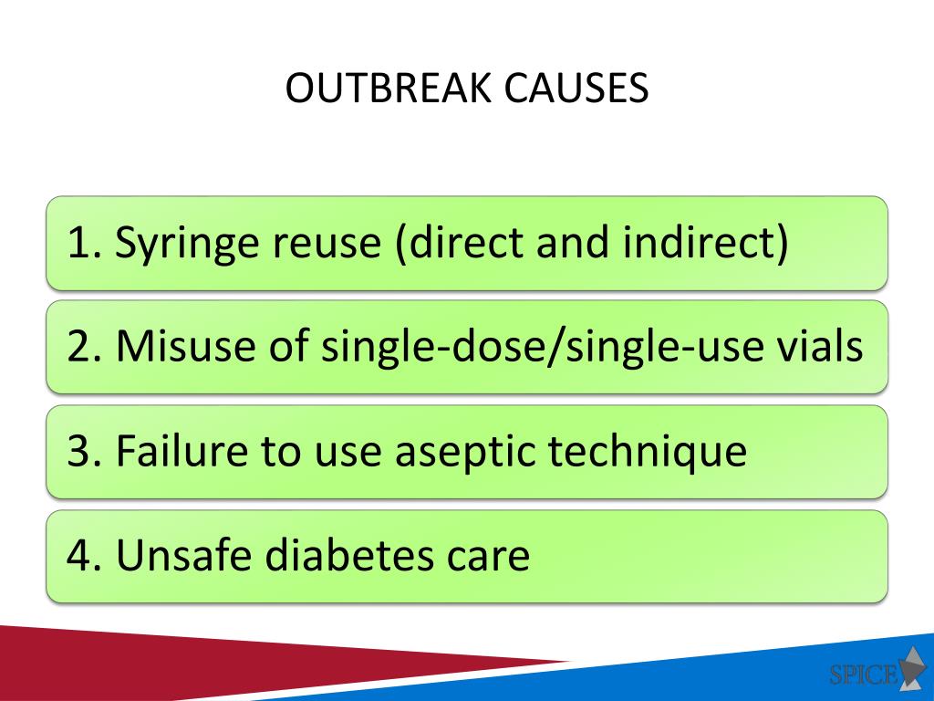 PPT Outbreaks and Safe Injection Practices in outpatient Settings