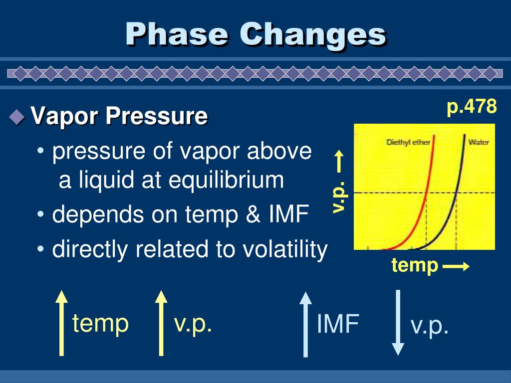 PPT - Intermolecular Forces PowerPoint Presentation, free download - ID