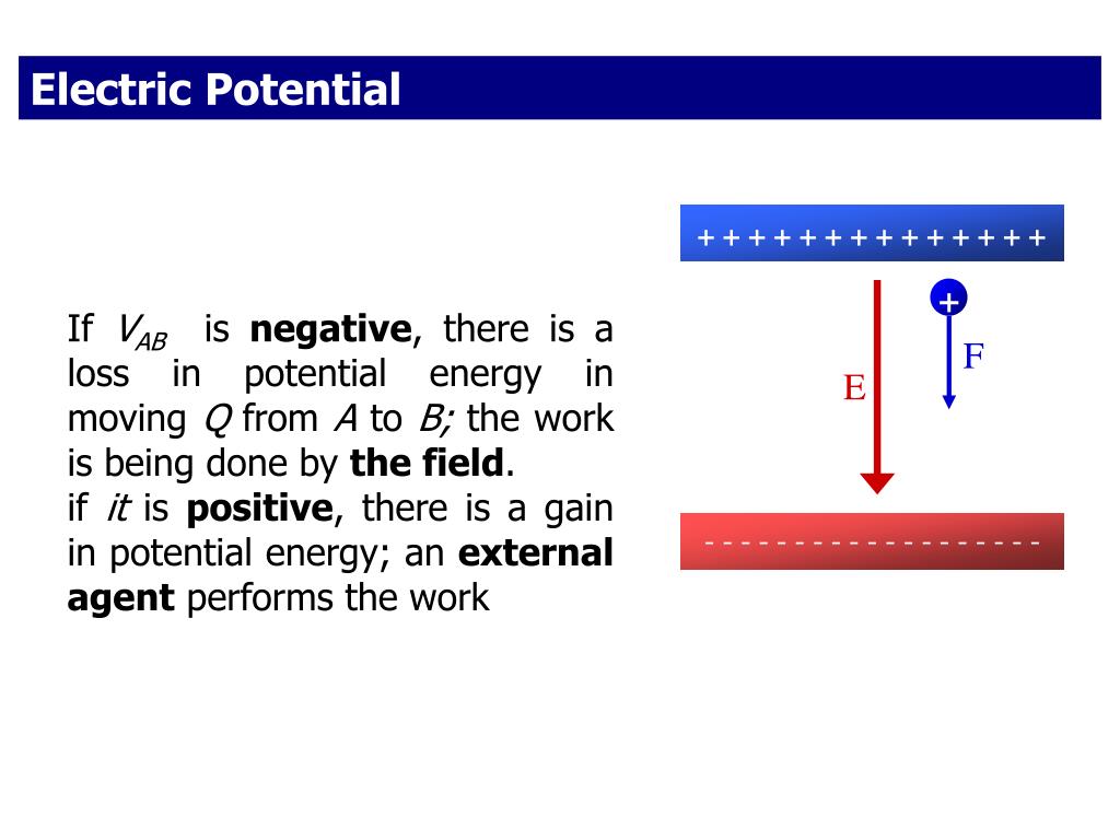 PPT Electric Potential Electric Potential Energy PowerPoint