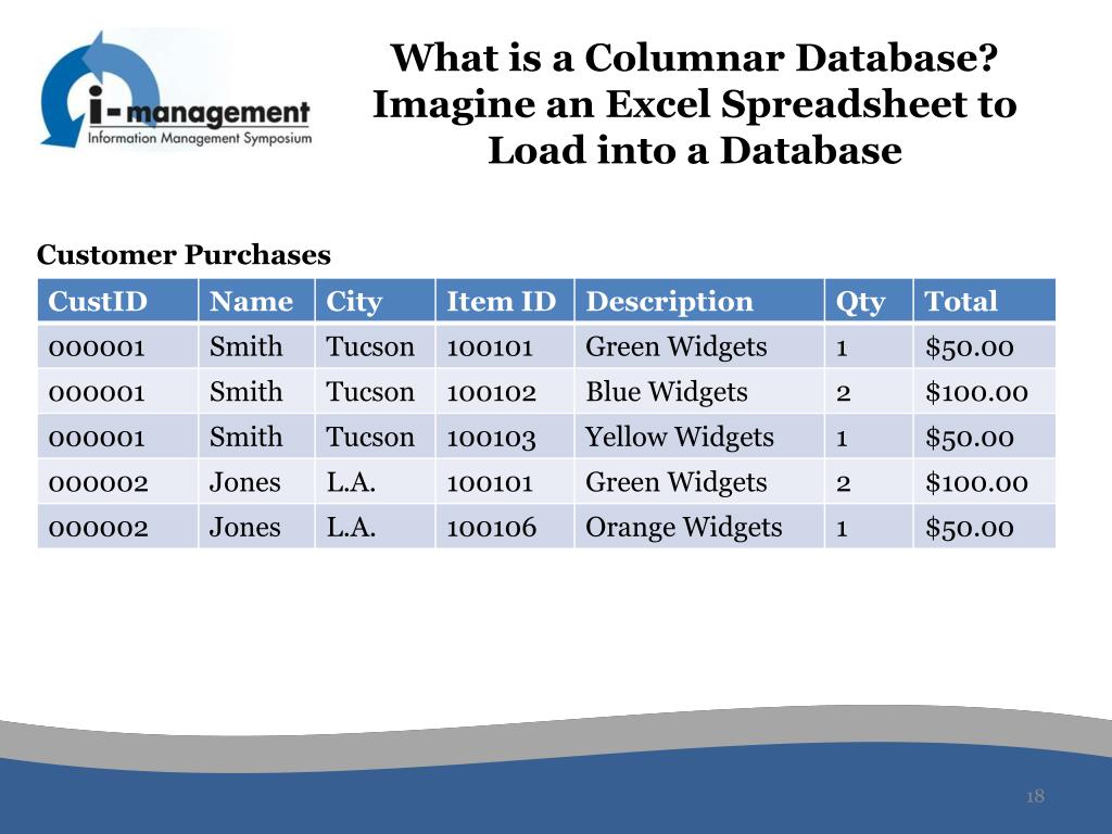 PPT Columnar Database Experiences PowerPoint Presentation, free