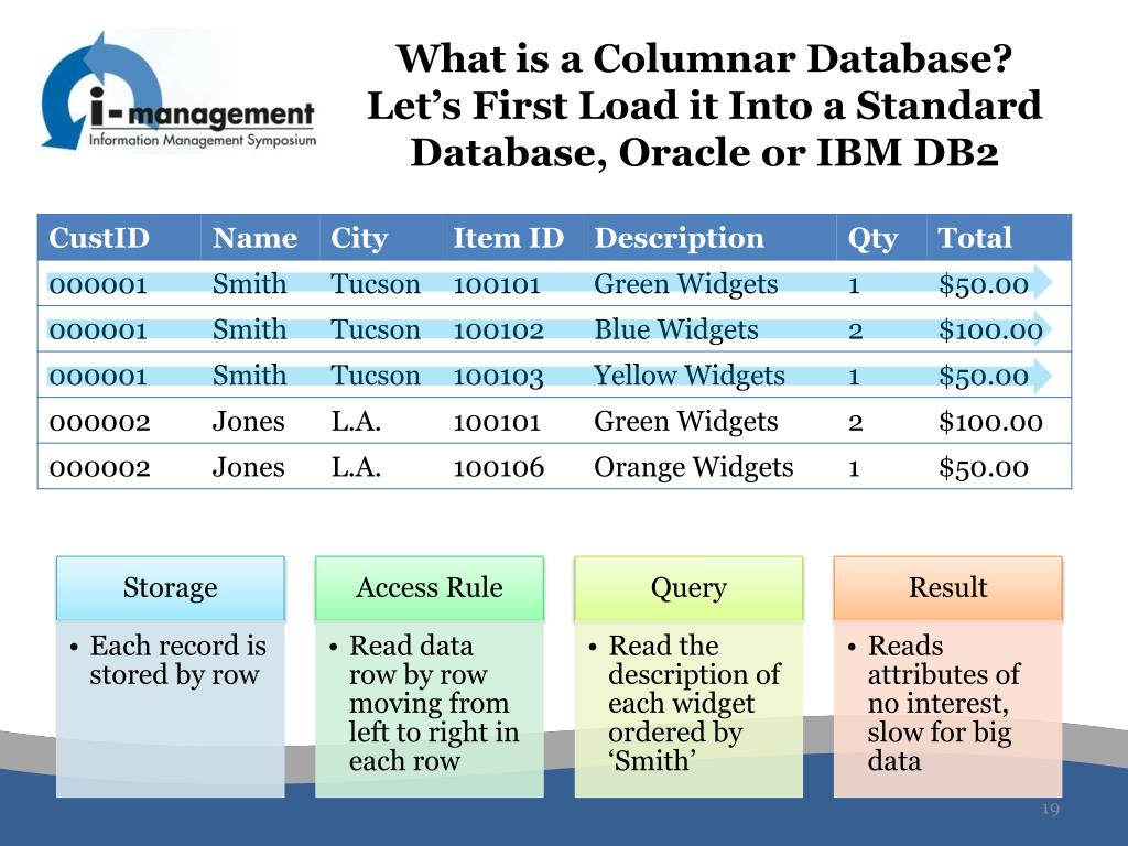 PPT Columnar Database Experiences PowerPoint Presentation, free