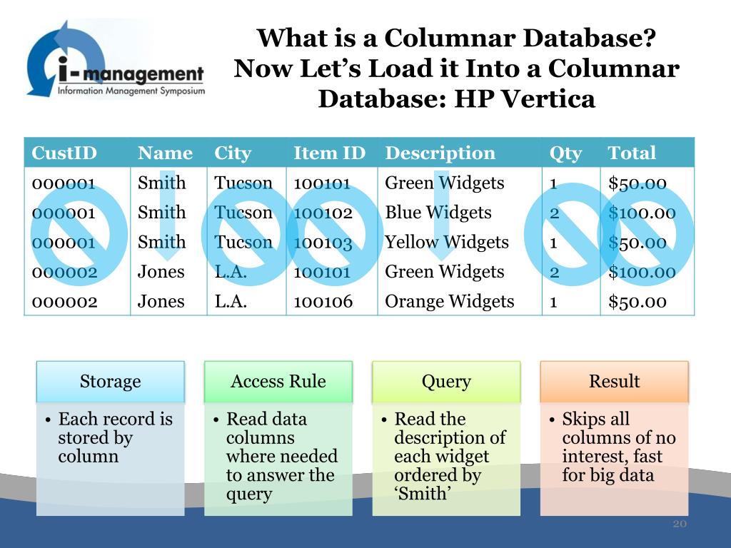 PPT Columnar Database Experiences PowerPoint Presentation, free