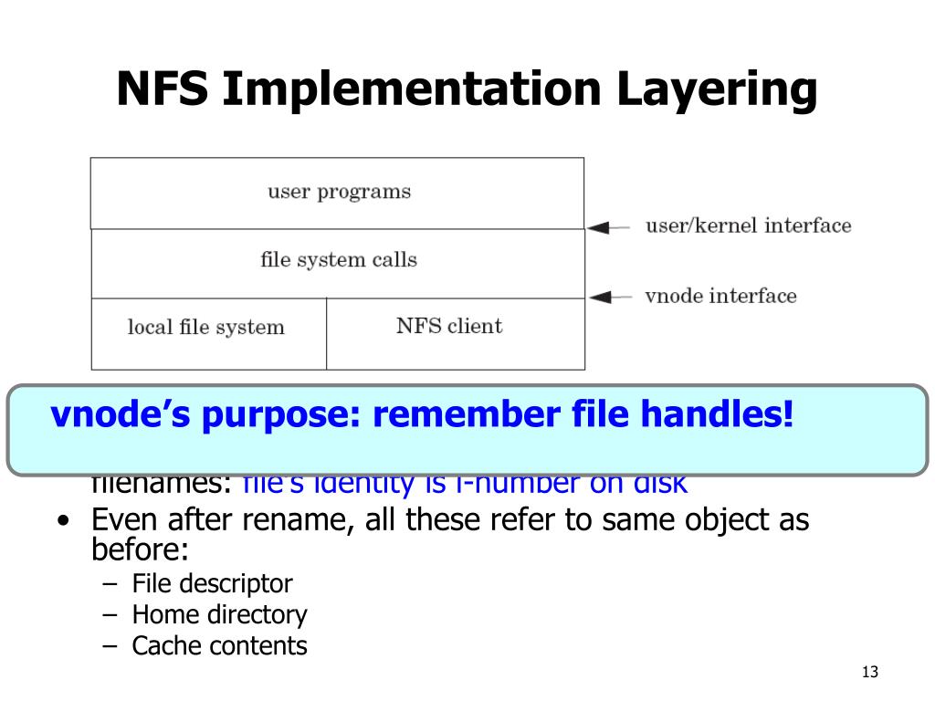 PPT Network File System (NFS) PowerPoint Presentation, free download