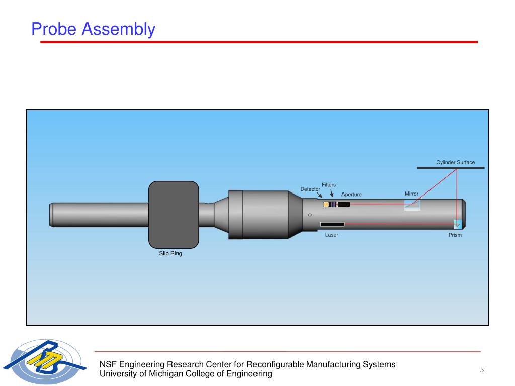PPT Cylinder Bore Inspection PowerPoint Presentation, free download