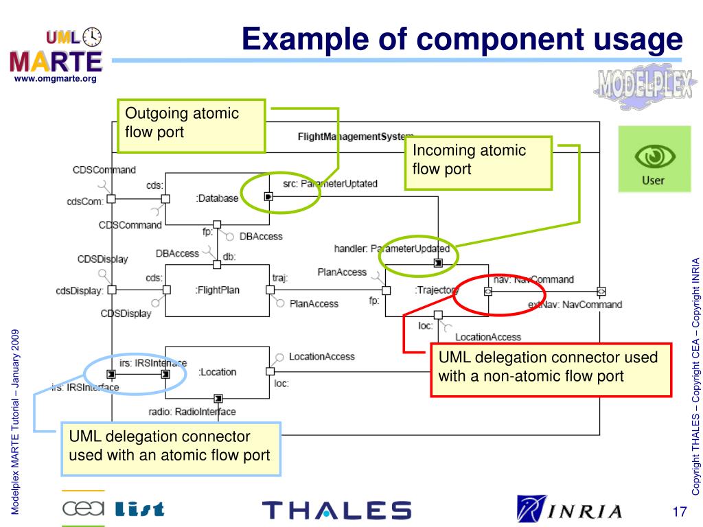 PPT Context of This Work PowerPoint Presentation, free download ID