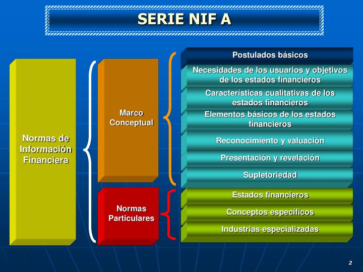 PPT NIF A2 “POSTULADOS BÁSICOS” PowerPoint Presentation ID3343626