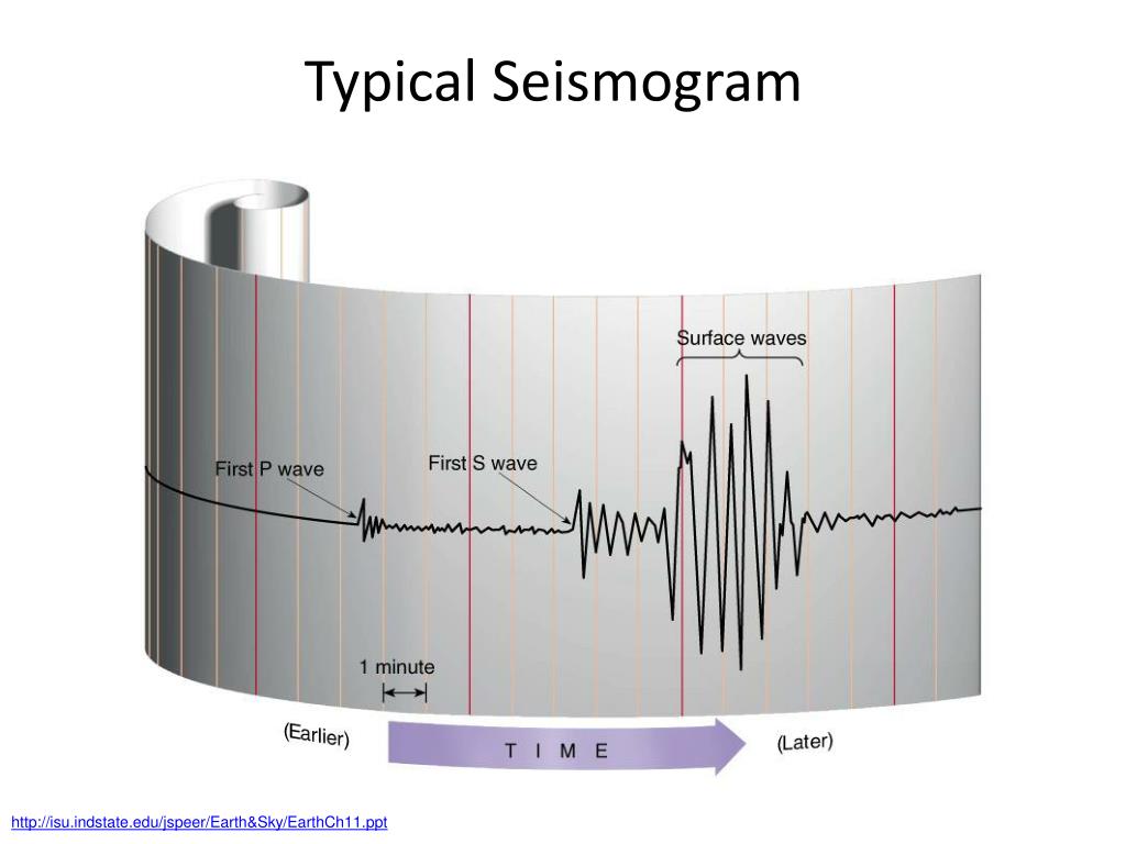 PPT Earthquakes PowerPoint Presentation, free download ID3343677